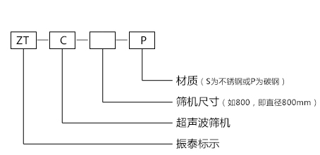 超聲波振動(dòng)篩型號(hào)示意圖