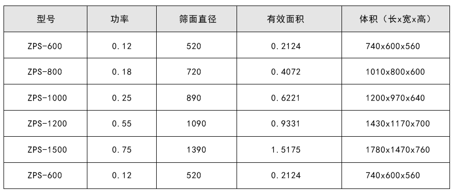 直排篩結(jié)構(gòu)及參數(shù)