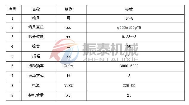 超聲波標(biāo)準(zhǔn)試驗(yàn)篩技術(shù)參數(shù)