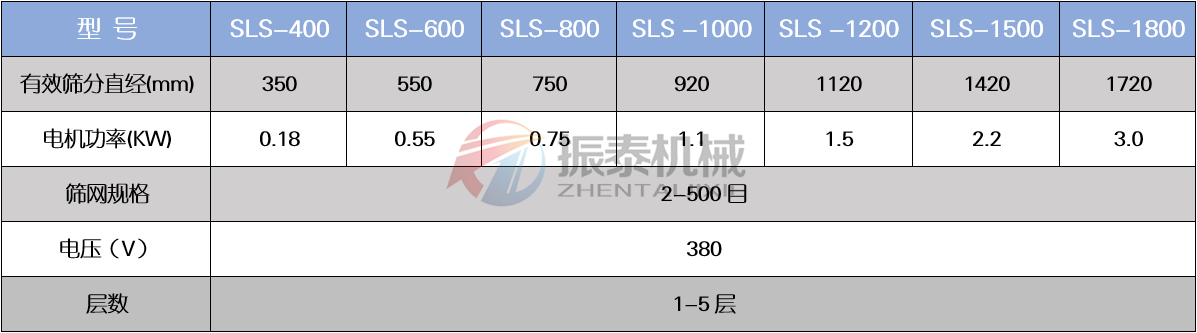 PP塑料振動(dòng)篩技術(shù)參數(shù)