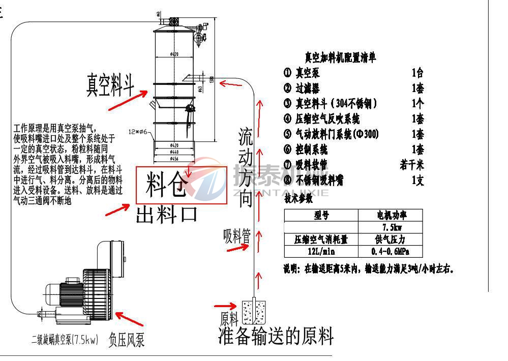 真空上料機原理