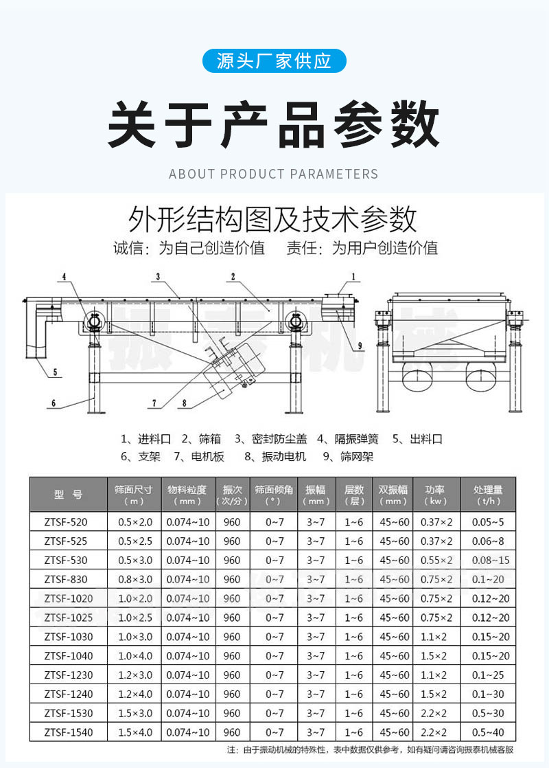 鋁灰直線振動(dòng)篩參數(shù)