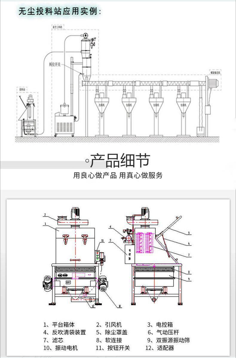 食品無塵投料站應(yīng)用實(shí)例