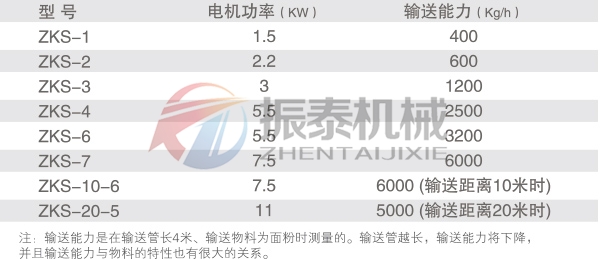 真空上料機技術參數(shù)