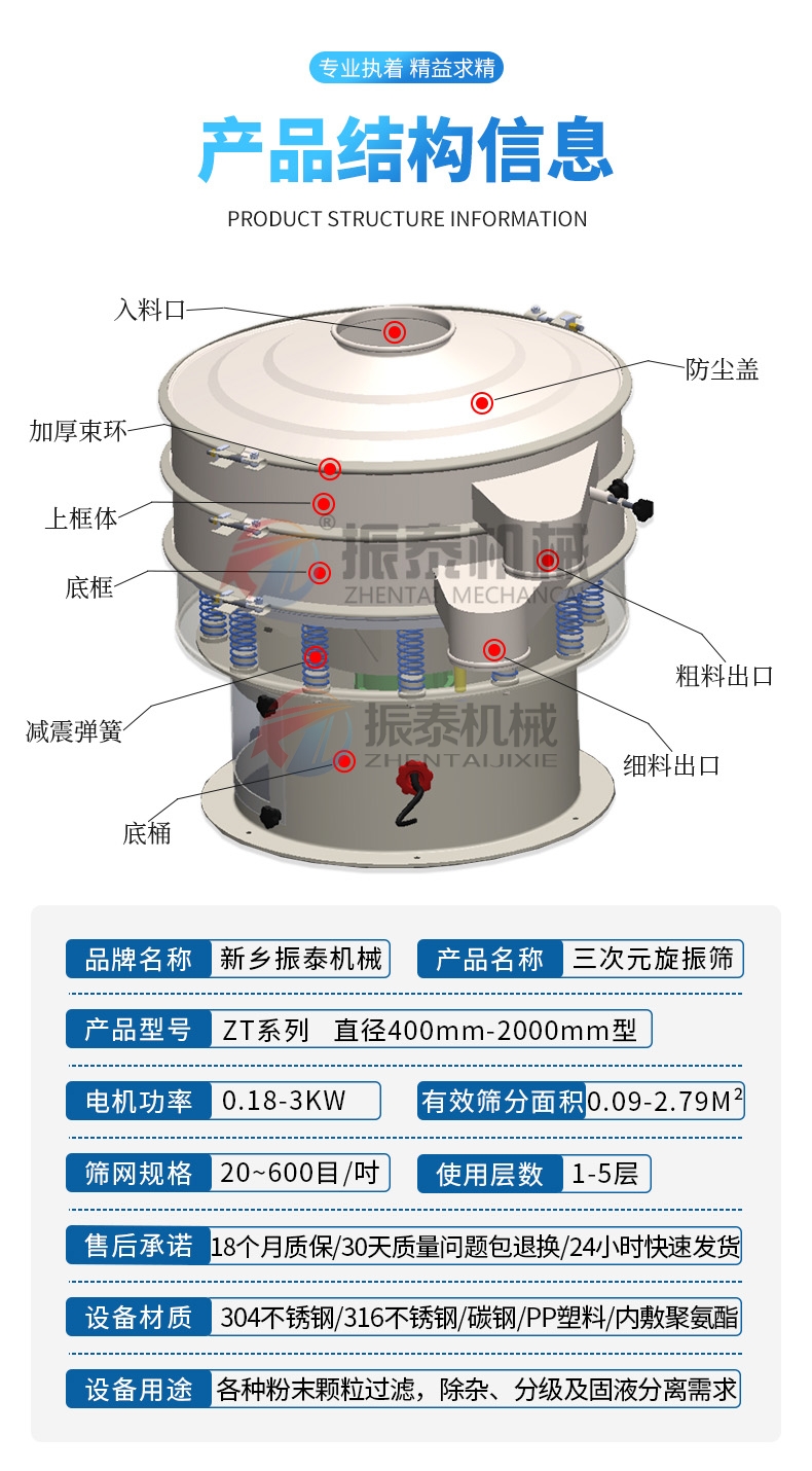 石油焦旋振篩產(chǎn)品結(jié)構(gòu)參數(shù)