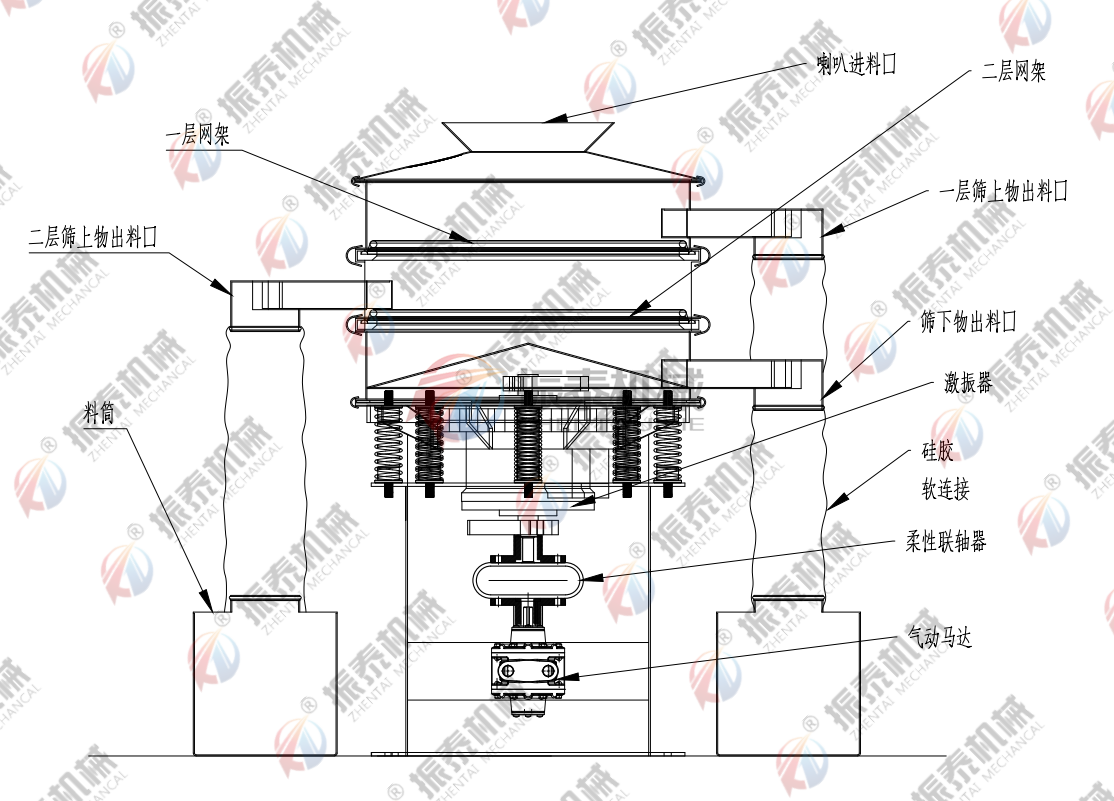 鋅粉氣動振動篩工作原理