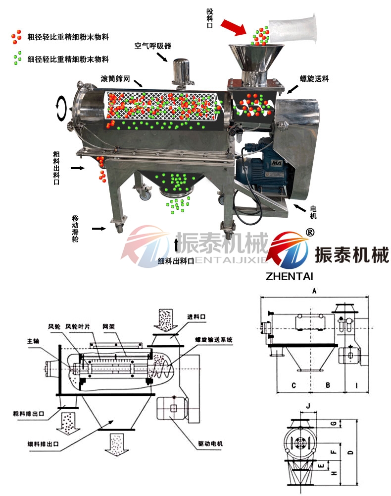 檸檬酸鎂臥式氣流篩原理圖