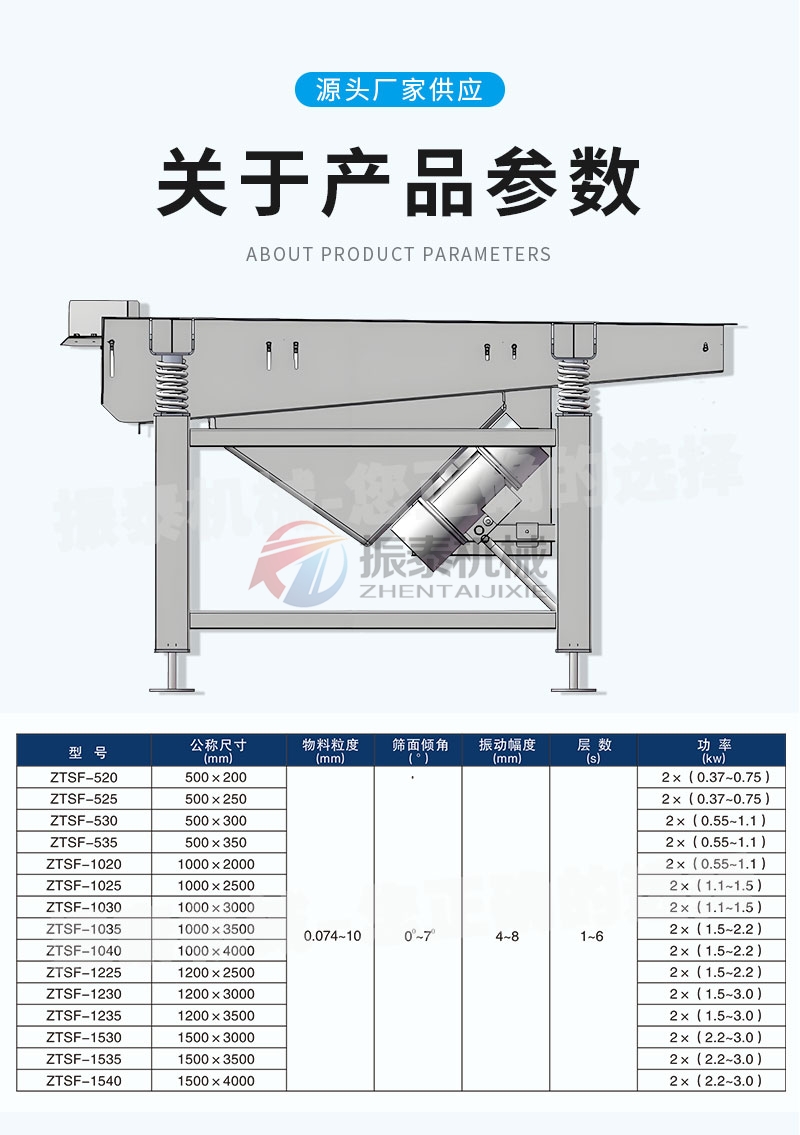 氰化鈉直線振動(dòng)篩技術(shù)參數(shù)