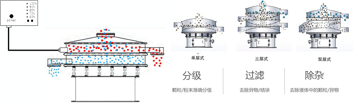 醫(yī)藥色素超聲波振動篩工作原理