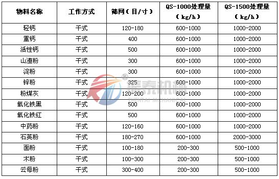 臥式氣流篩應(yīng)用