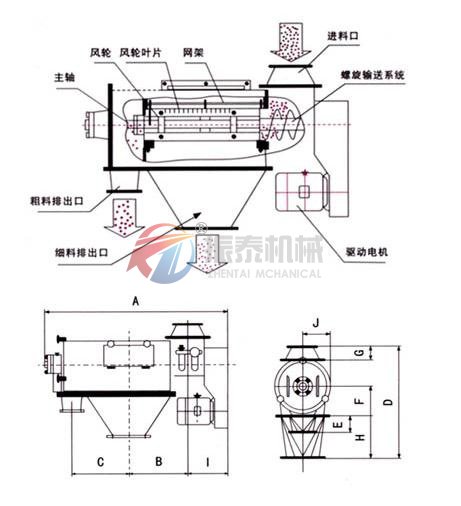 臥式氣流篩結(jié)構(gòu)示意圖