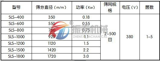 塑料振動篩技術參數(shù)