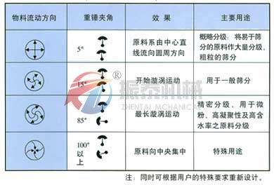 陶瓷泥漿過濾專用高頻篩