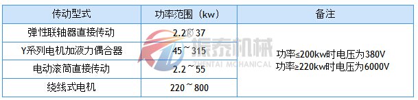 帶式輸送機