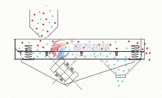 礦用振動篩