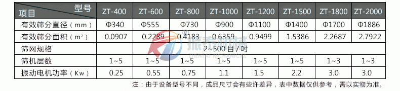 水果粉震動篩技術(shù)參數(shù)