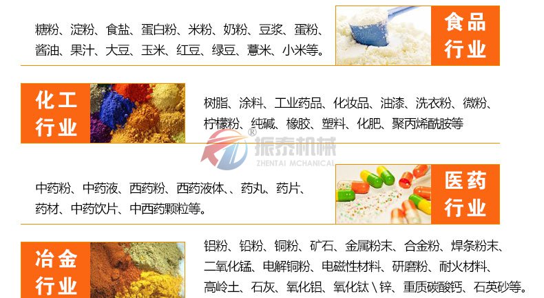 304不銹鋼震動(dòng)篩