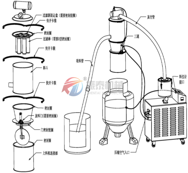 真空上料機外形結構圖