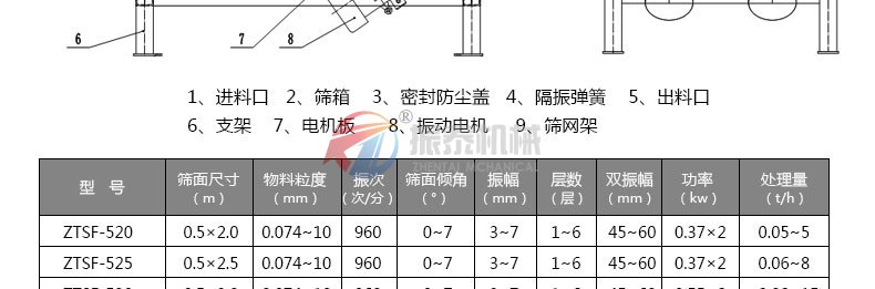 氟化鈣直線振動篩