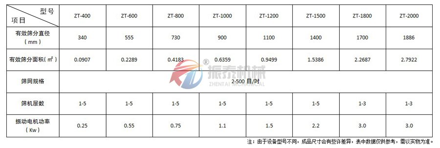 聚苯乙烯振動(dòng)篩