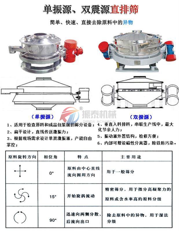 面粉除雜直排式震動(dòng)篩