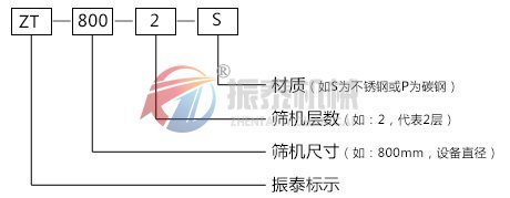 茴香粉振動(dòng)篩型號(hào)說(shuō)明