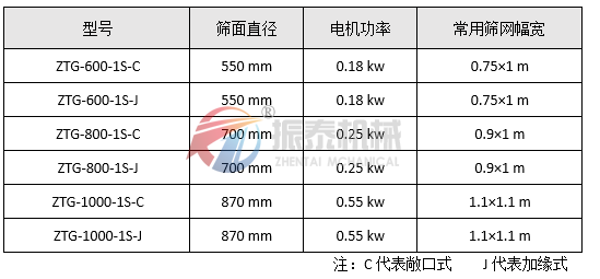 油漆過濾震動篩參數(shù)