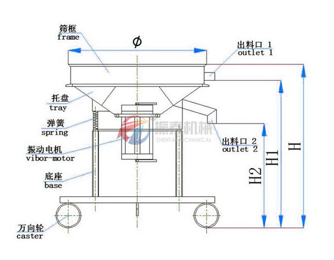 油漆過濾震動篩結(jié)構(gòu)原理