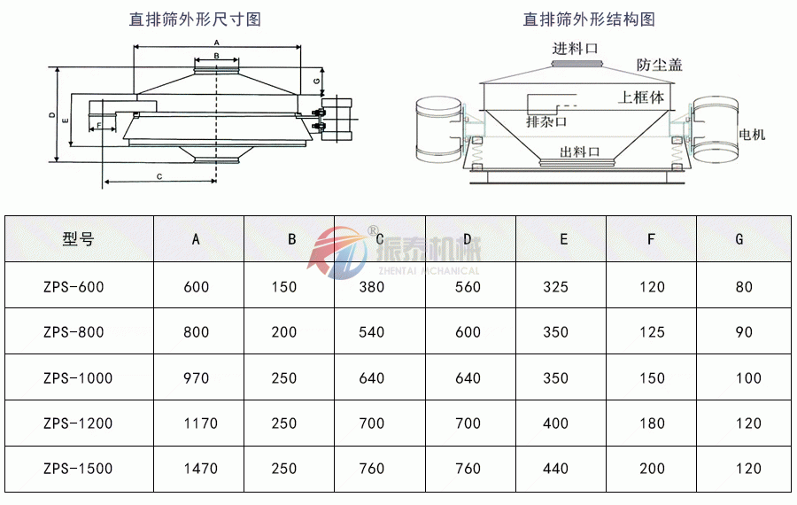 直排式震動(dòng)篩結(jié)構(gòu)及參數(shù)