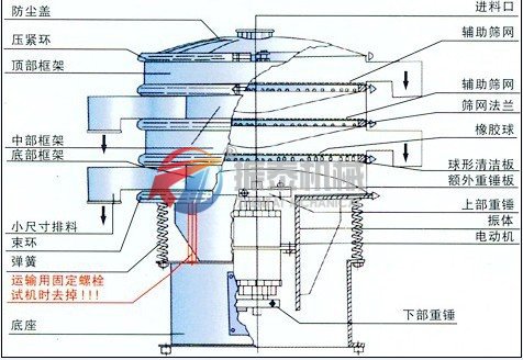 石英砂震動篩外形結構